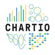 CHARTIO CHARTIO