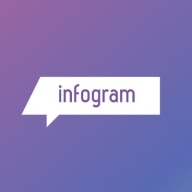 Infogram Infogram