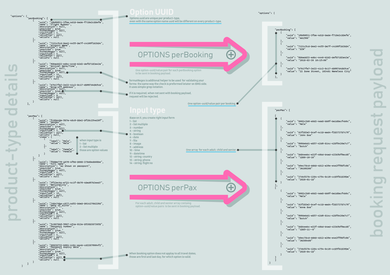 Booking Options Infographic