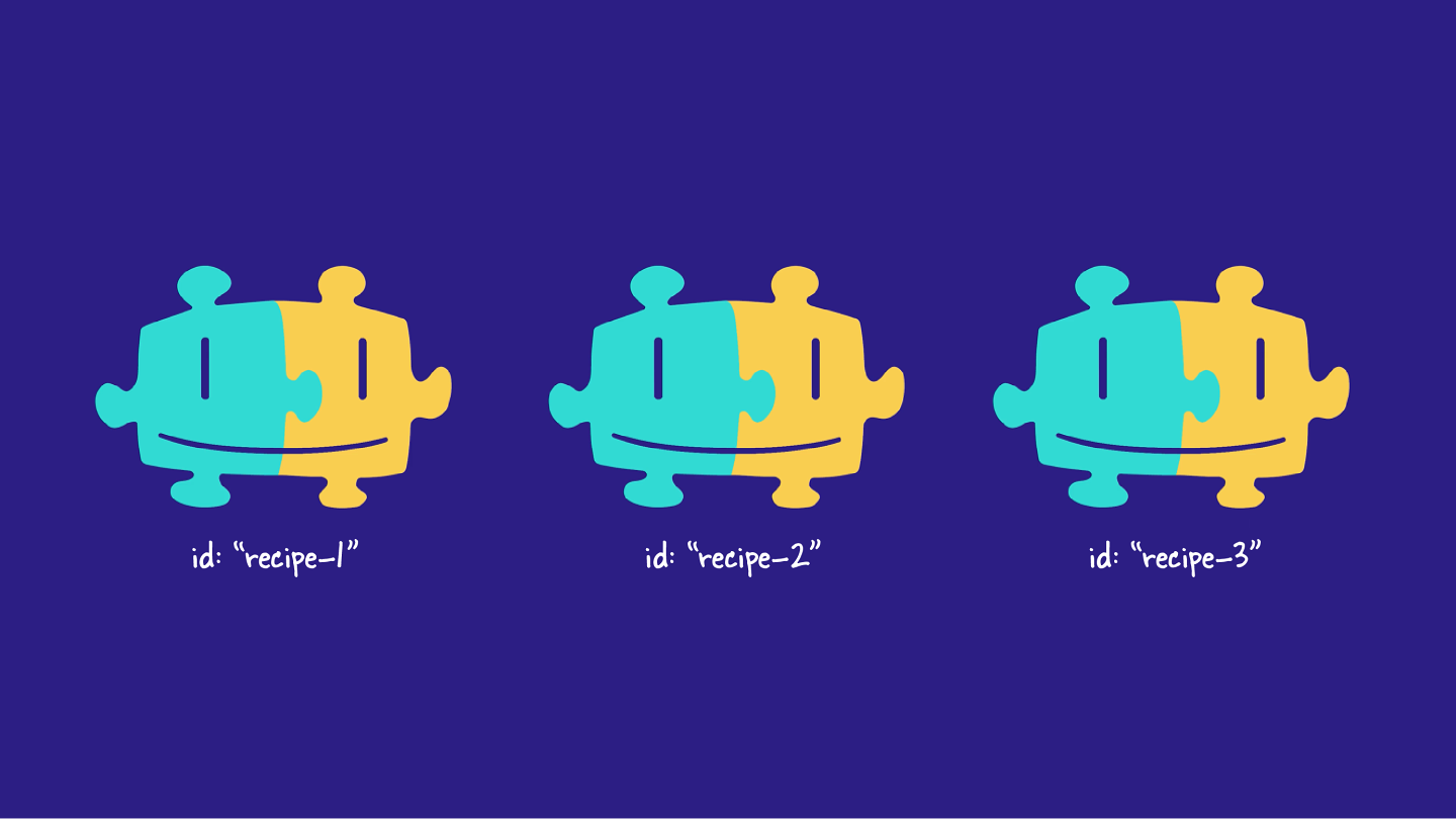 Illustration showing three entities with unique ids