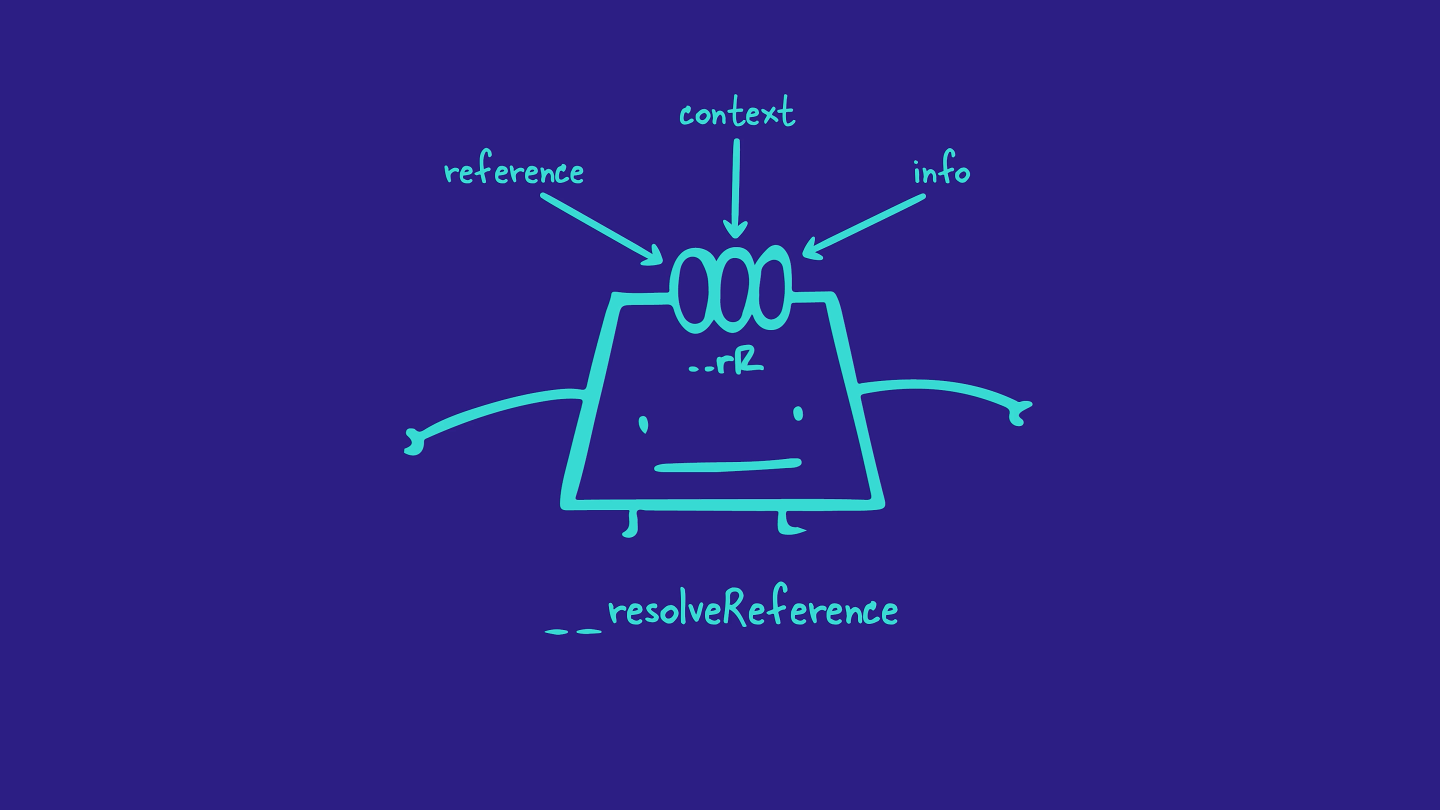 Illustration of each subgraph contributing fields to an entity with an associated reference resolver.