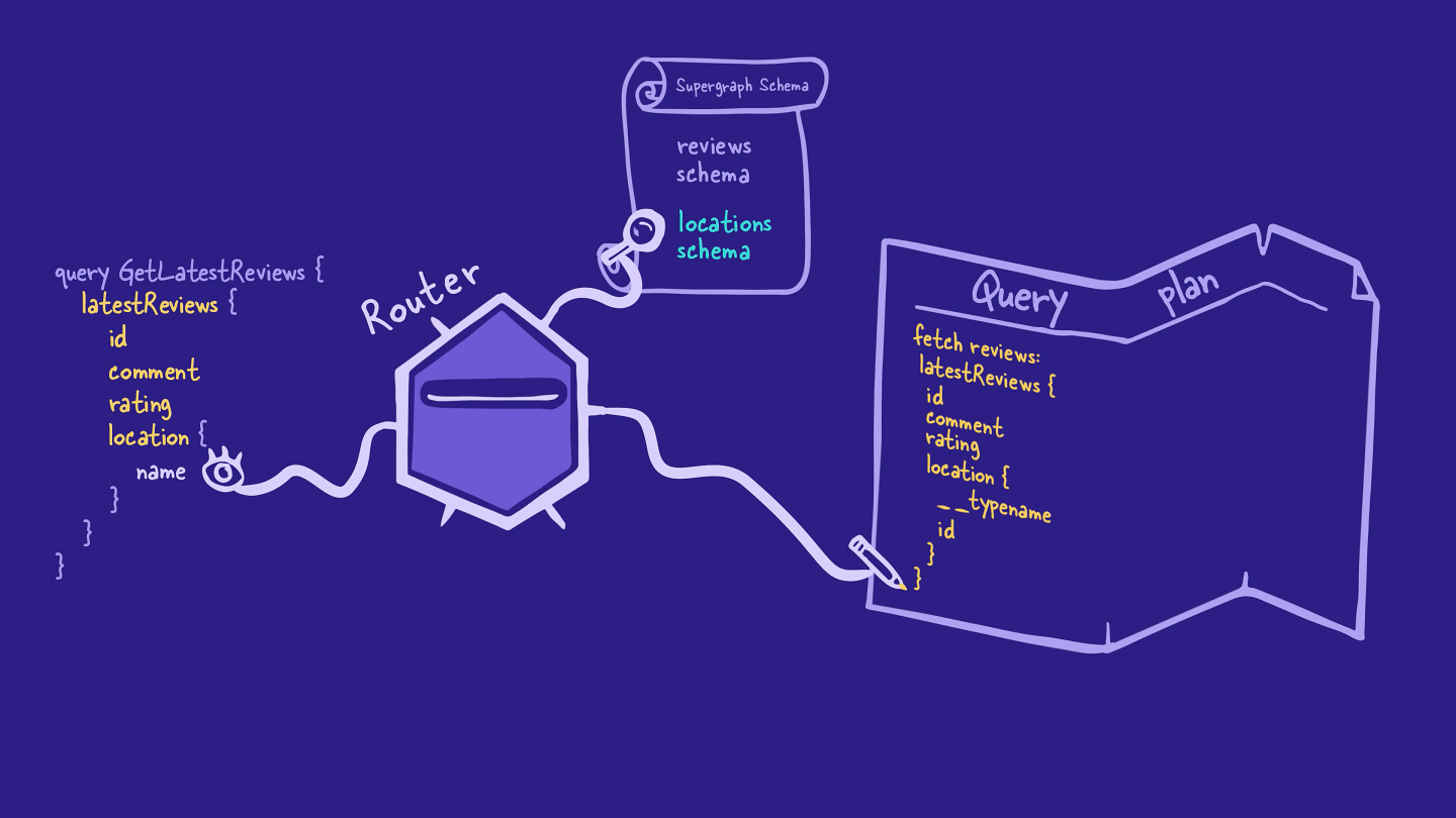 Illustration of an entity representation as a passport