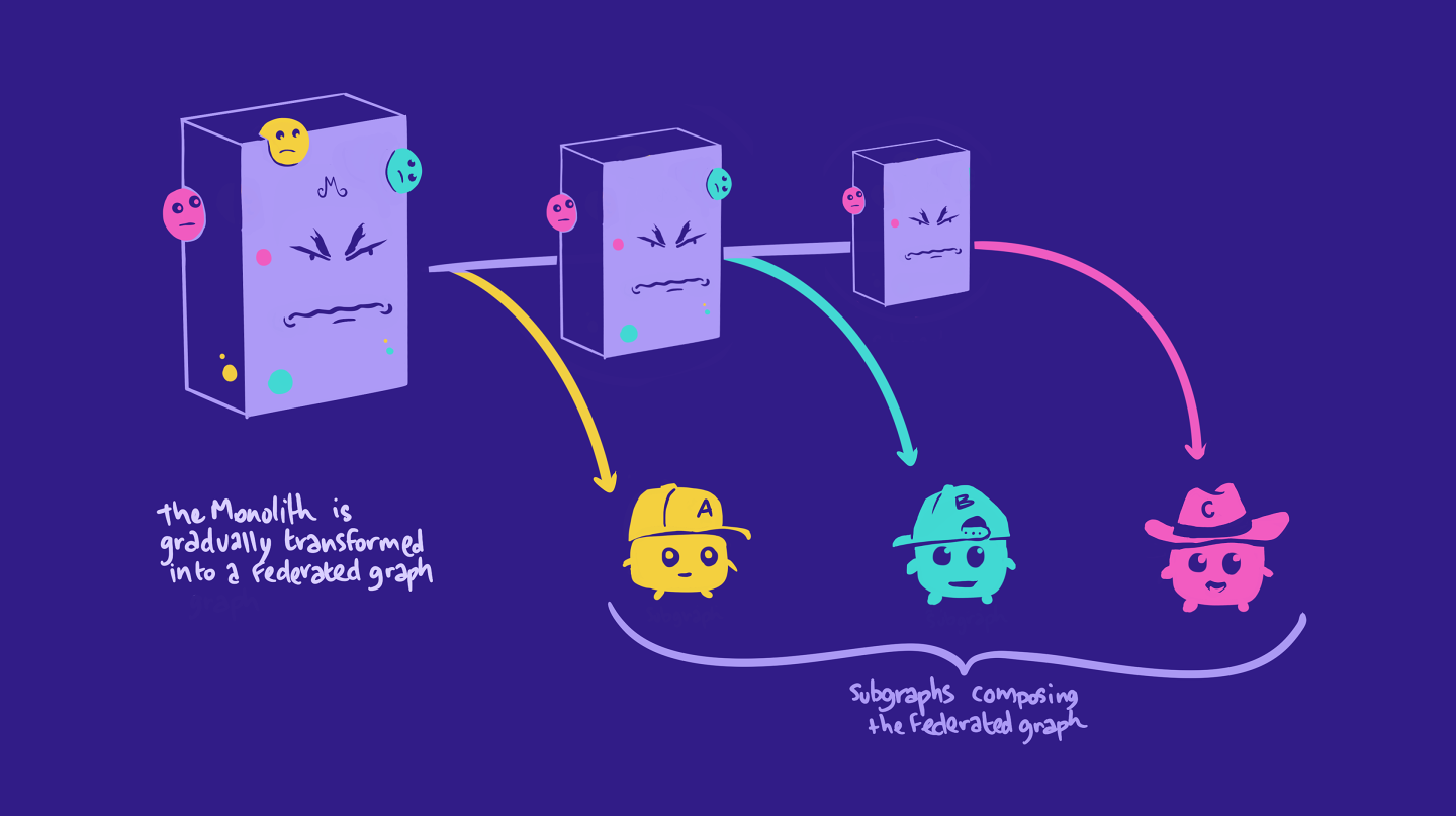 An illustration of the monolith monster transforming into a supergraph.