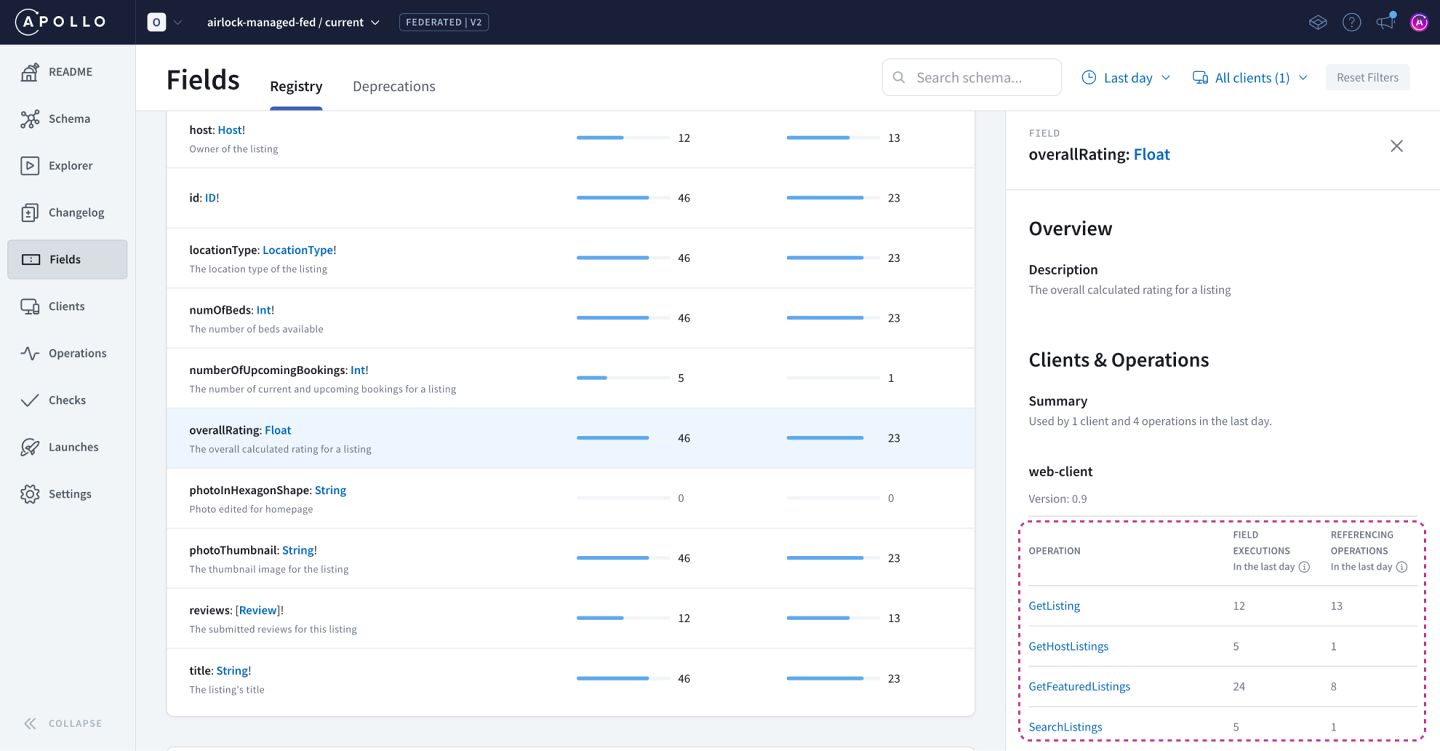 Screenshot of the `Listing.overallRating` field in Apollo Studio