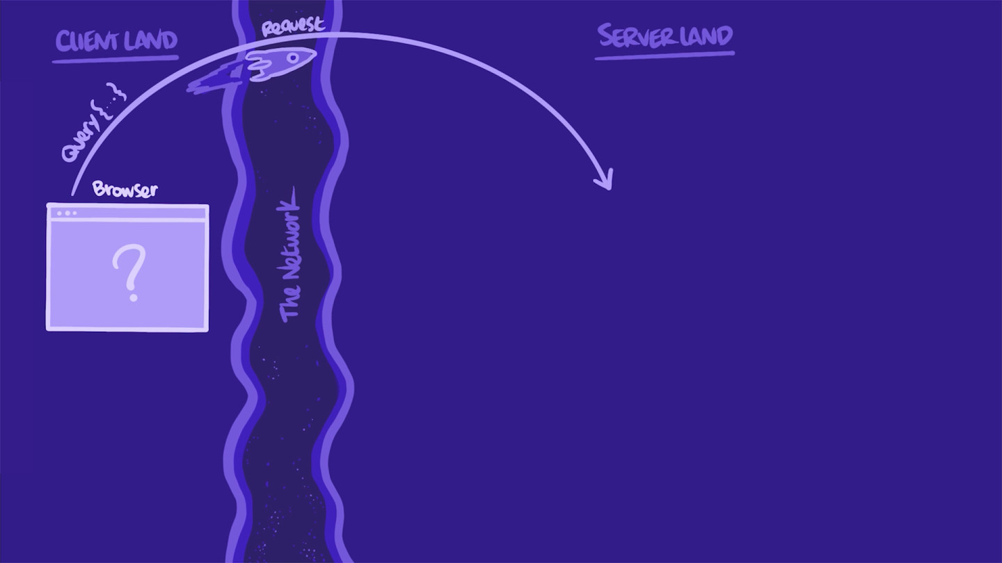 Hand-drawn illustration depicting client-land with a browser sending a query to server-land across a network