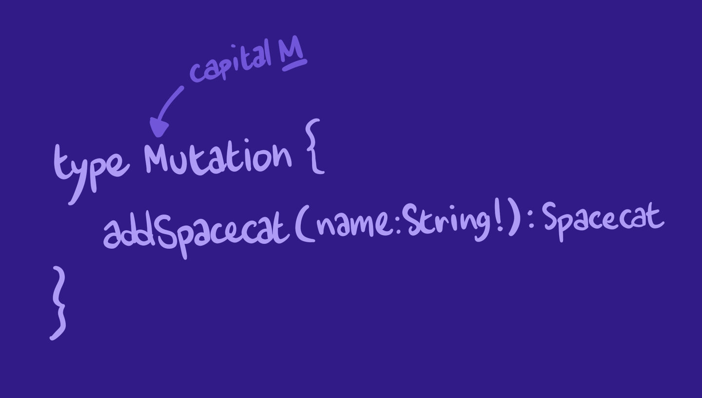 Illustration showing the schema syntax for adding a mutation