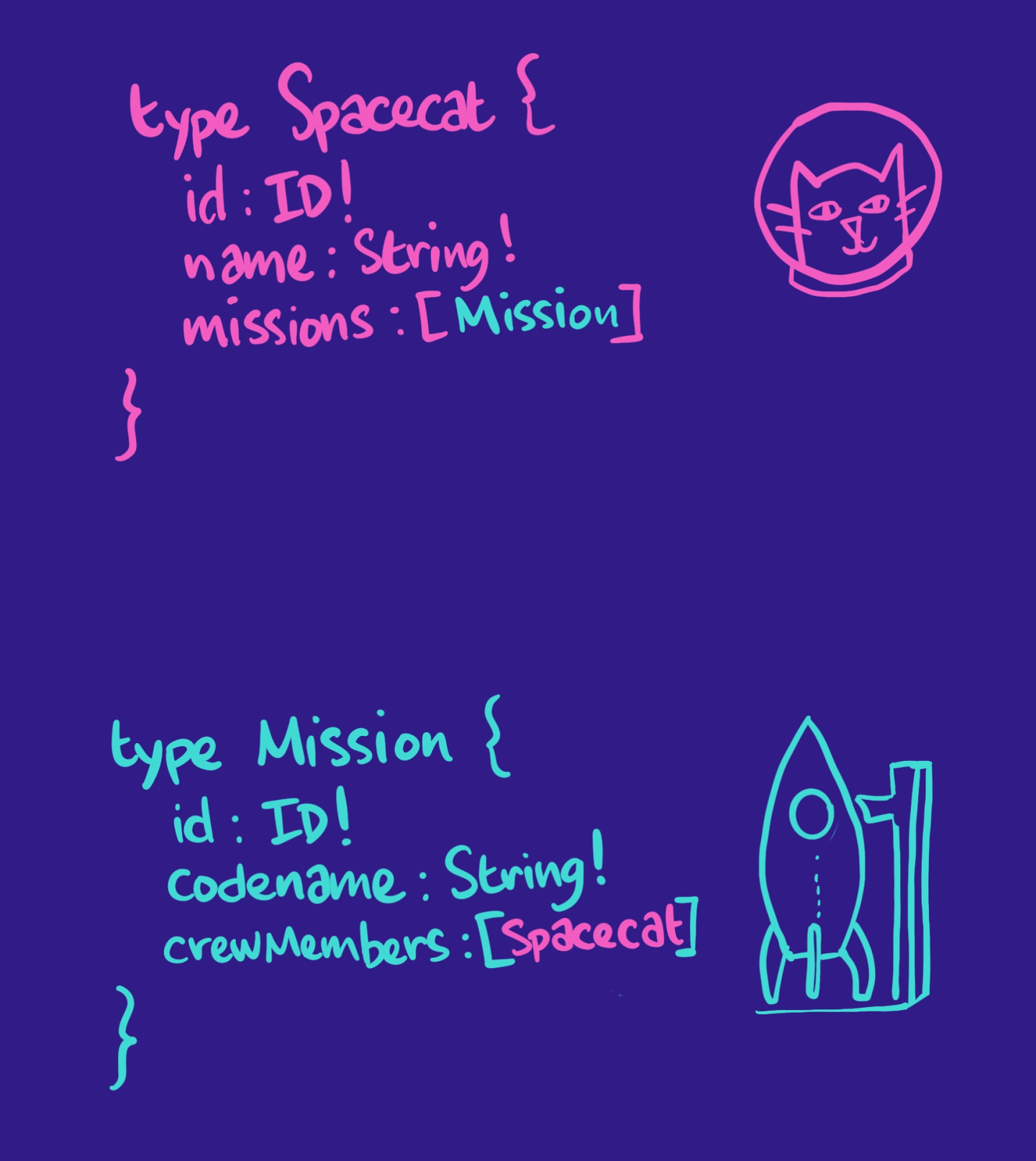 Illustrating showing the schema syntax for spacecats and missions