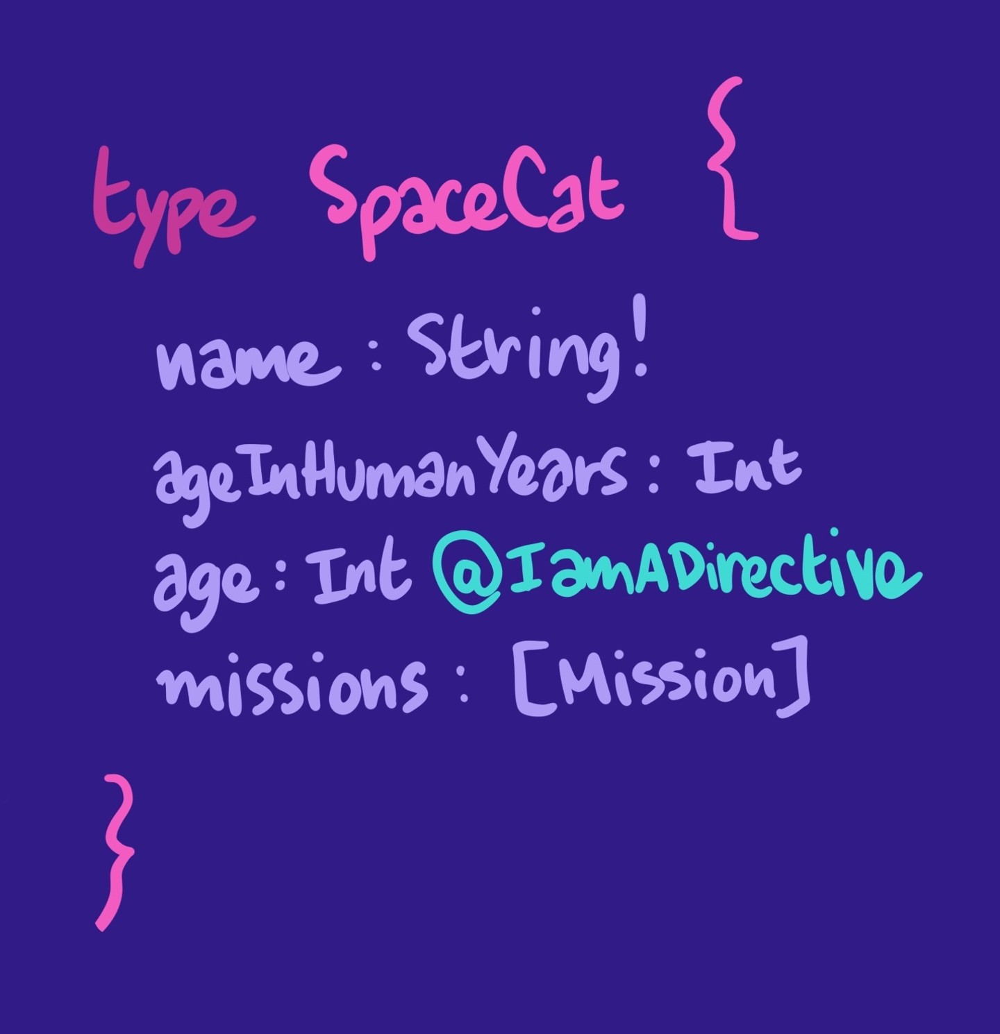 Illustration showing the syntax for a directive in a schema