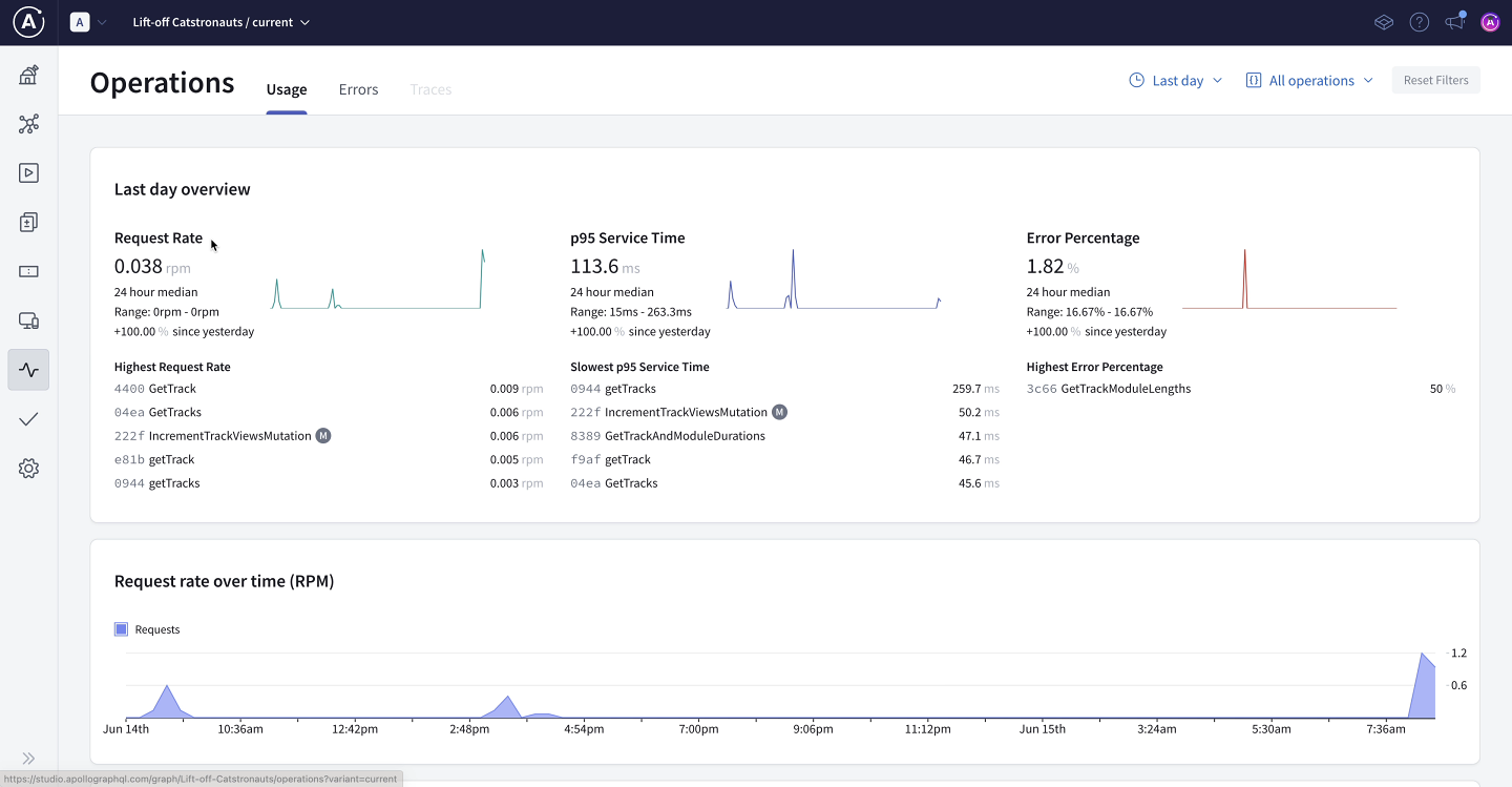 Screenshot of the Operations page in Apollo Studio, showing metrics from the last day