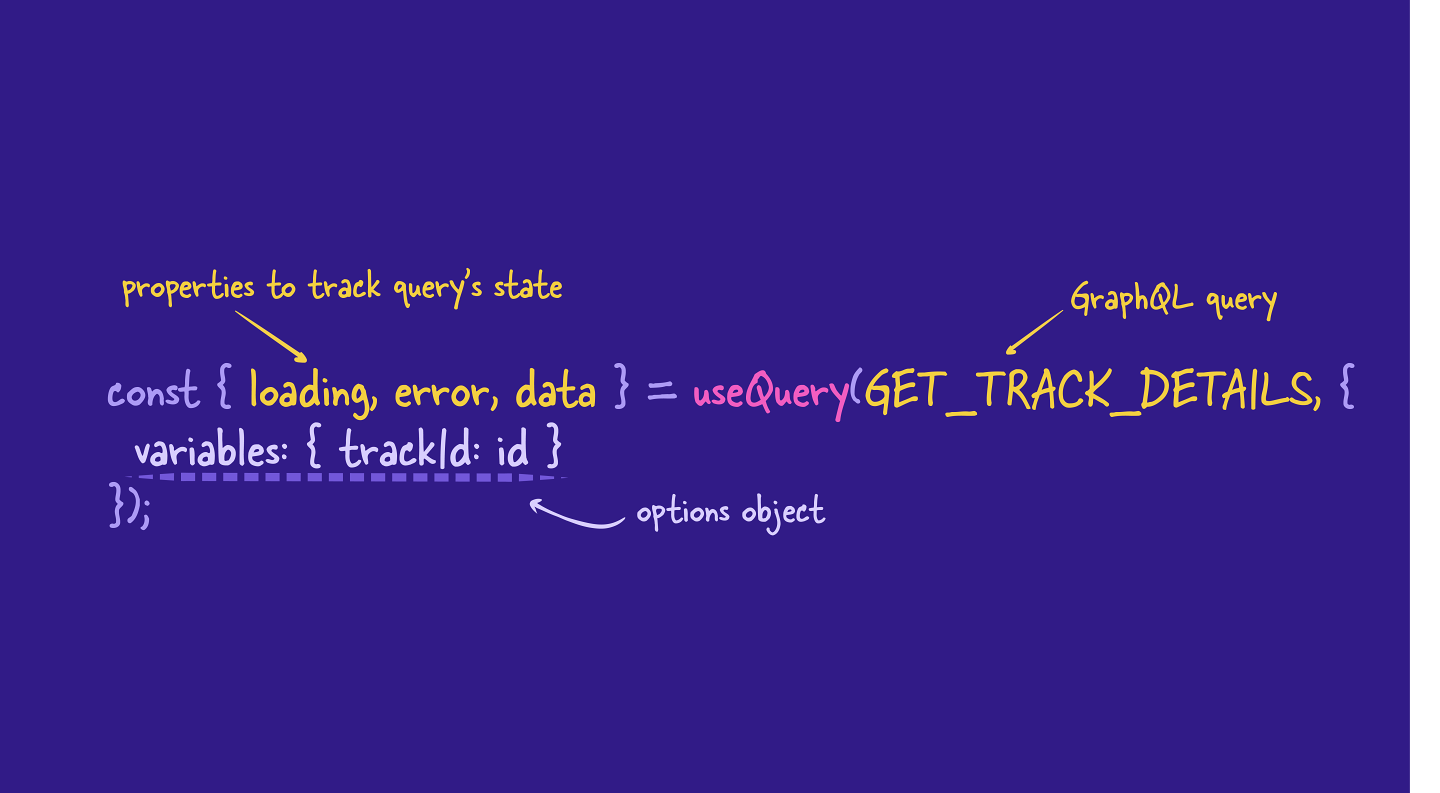 The useQuery hook syntax