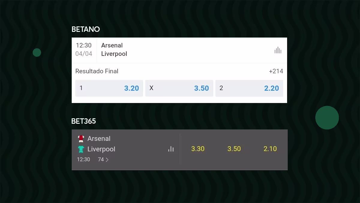 betano x bet365 odds