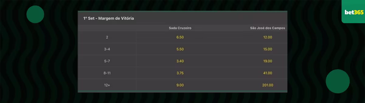 odds bet365 volei