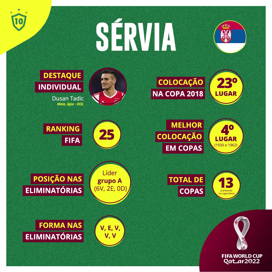arte aposta10 adversarios do brasil copa 22 servia
