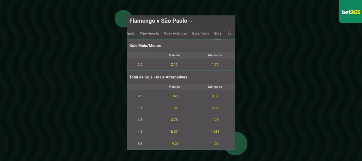 odds flamengo x sao paulo over 1.5