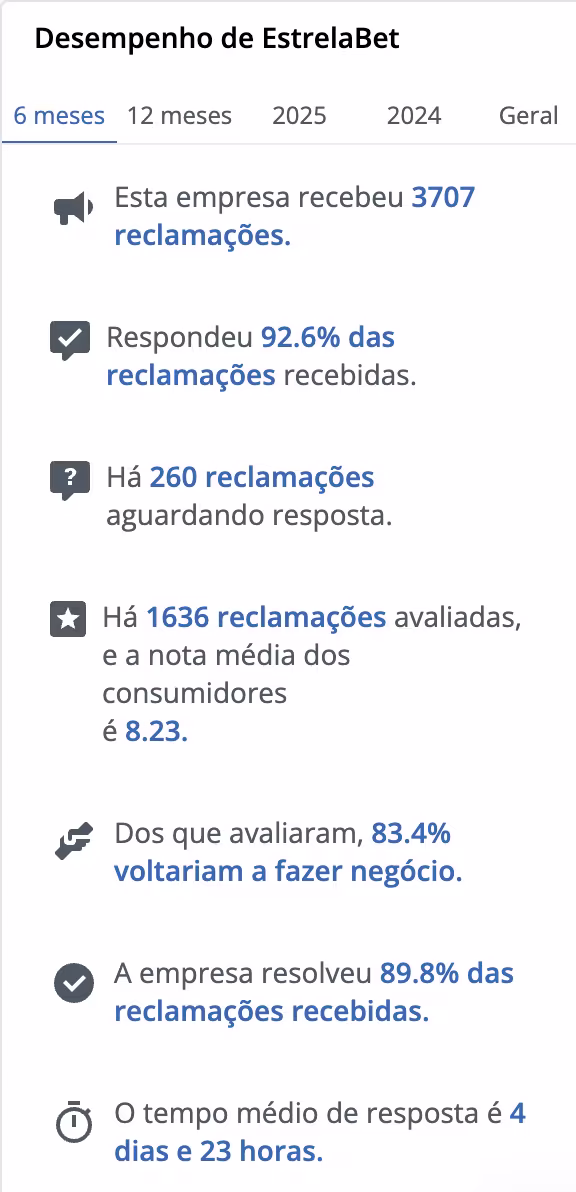 reclame aqui estrela bet