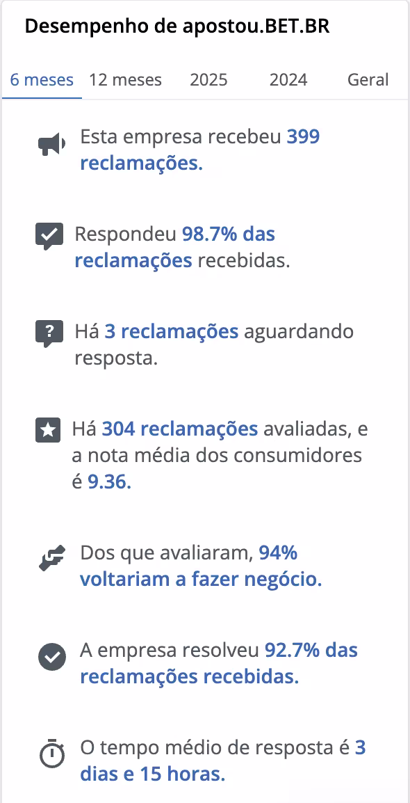 apostou bet reclame aqui