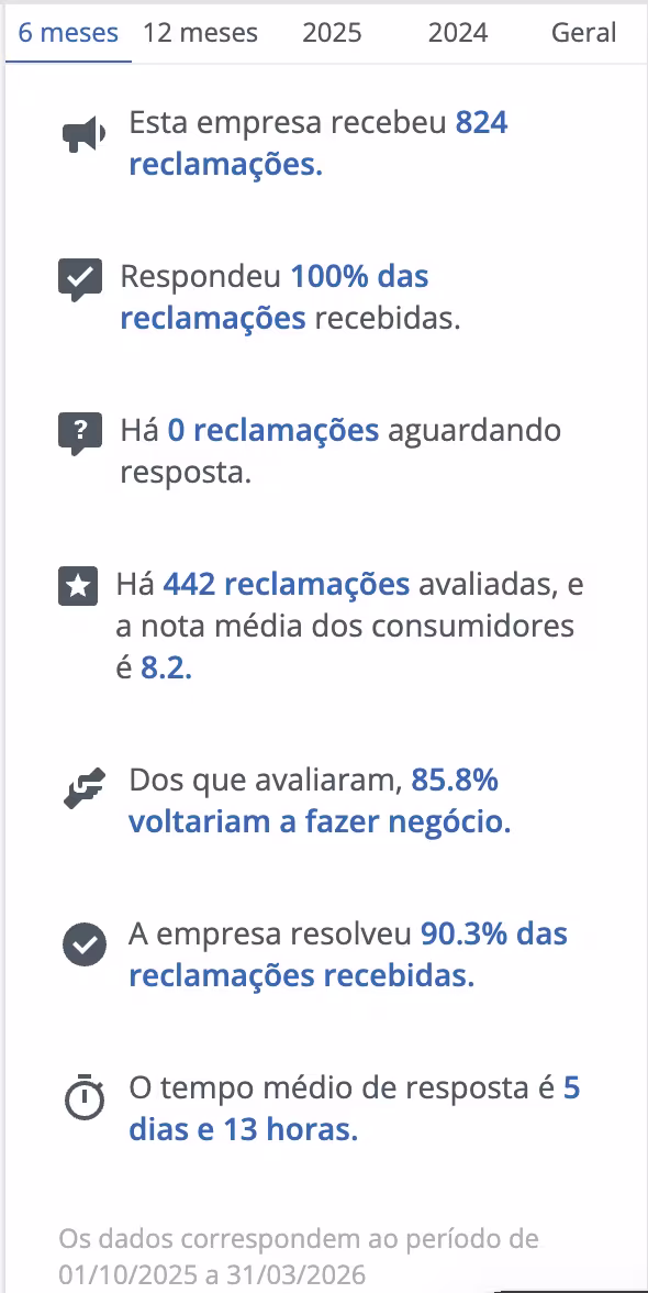 betmgm reclame aqui