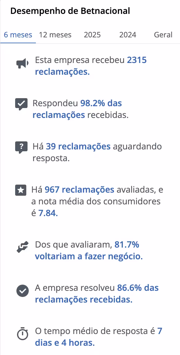 reclame aqui betnacional