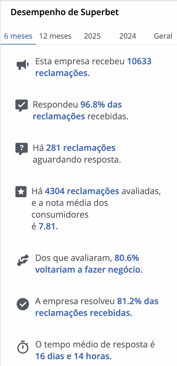 superbet reclame aqui