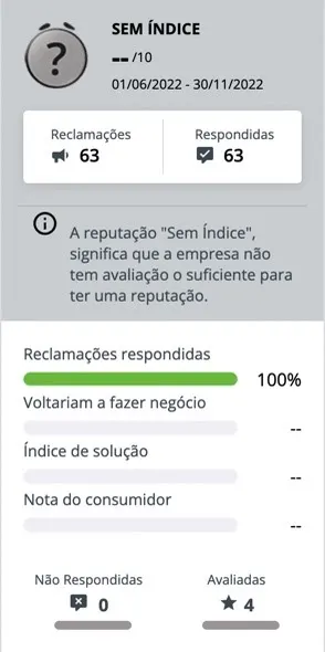 F12.bet é confiável? Avaliação completa da casa de apostas 2023