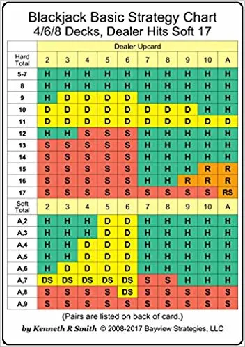 grafico de estrategia blackjack