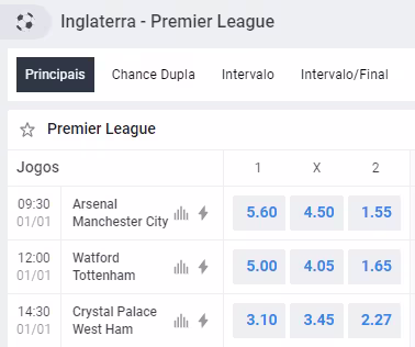 odds premiere league