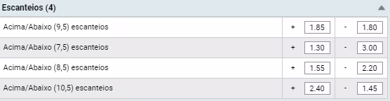 odds escanteios rivalo