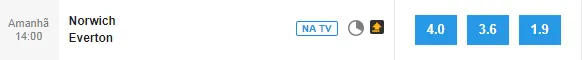 odds campeonato ingles