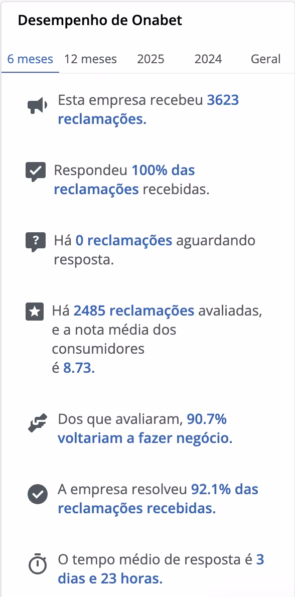 reclame aqui onabet