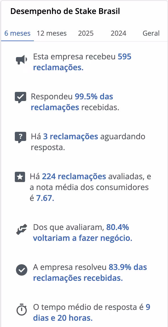 reclame aqui stake