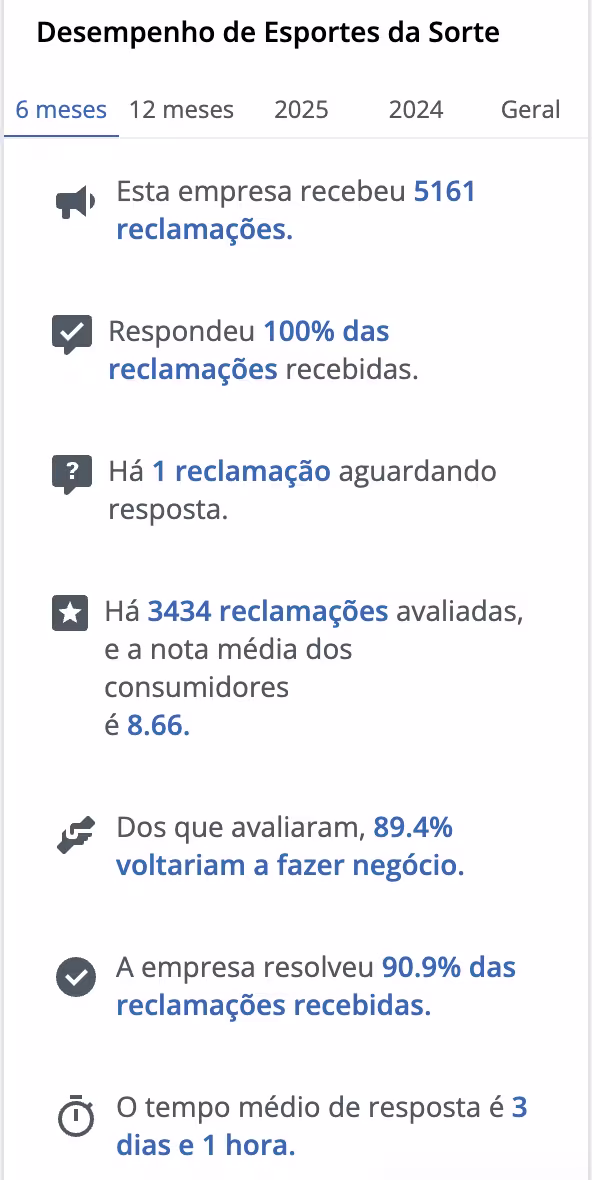 reclame aqui esportes da sorte