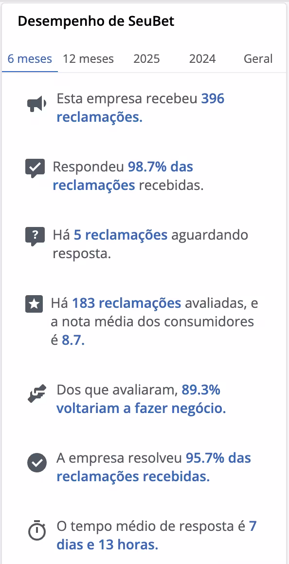seu bet reclame aqui