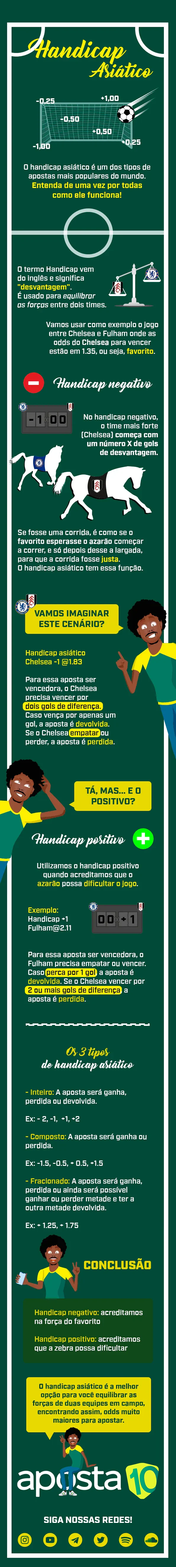 O que o Handicap Asiático + 1 / - 1 significa? - Apostas Desportivas TV