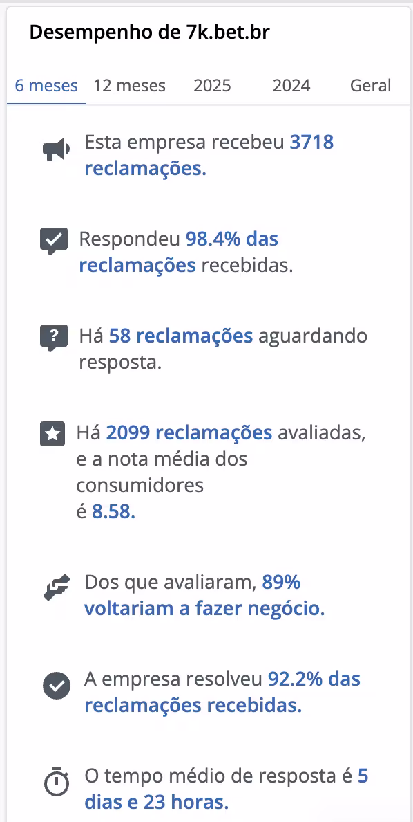 reclame aqui 7k