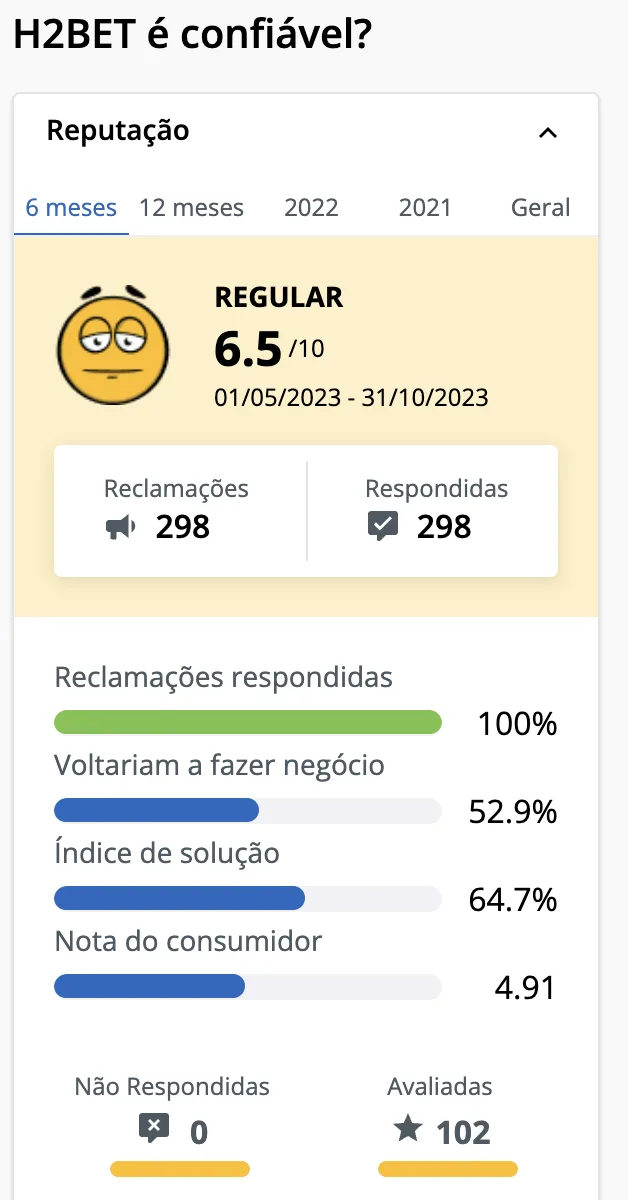 Melhores casas de apostas no Reclame Aqui em 2022