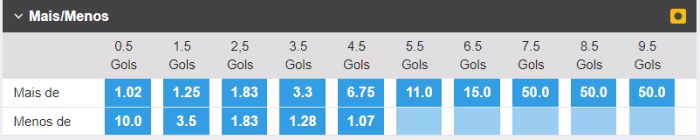 betfair