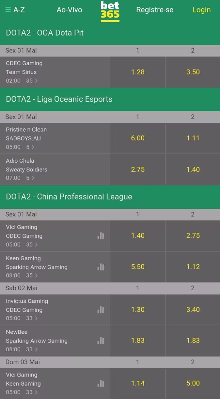 odds e-sports bet365