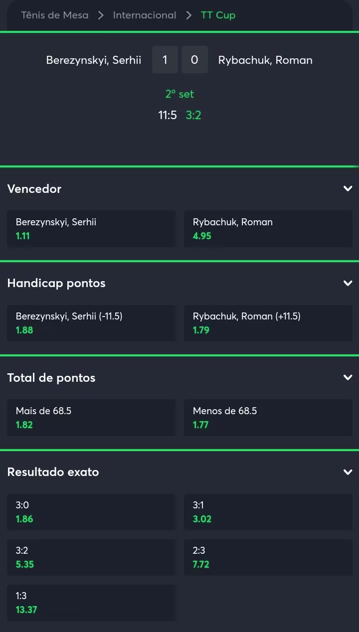 odds tenis de mesa sportsbet