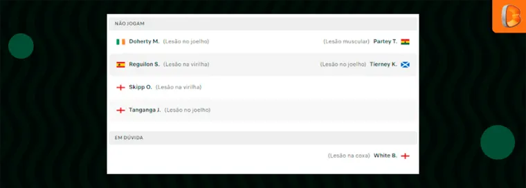 Resultados do futebol, placar do jogo de hoje em 777score - Notícia Exata