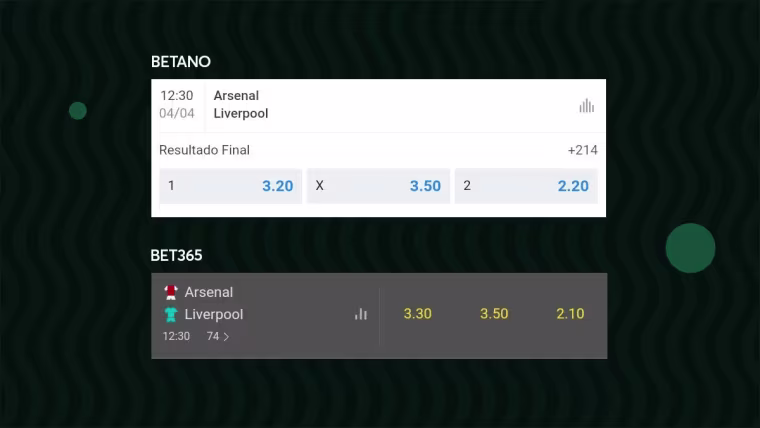 betano x bet365 odds