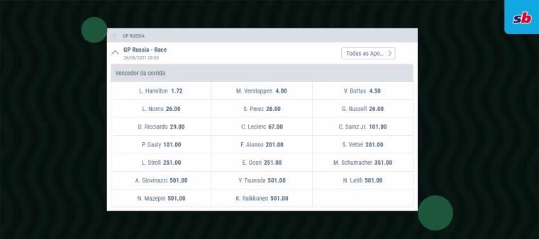 odds f1 sportingbet