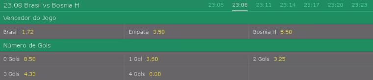 odds esportes virtuais bet365