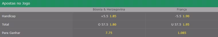 odds modalidades de aposta bet365