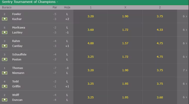 odds golfe handicap