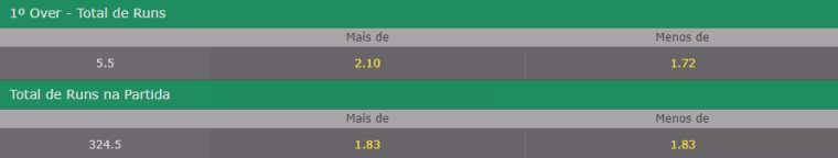 odds criquete total de runs