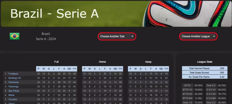 printscreen estatisticas serie a brasileiro para apostas