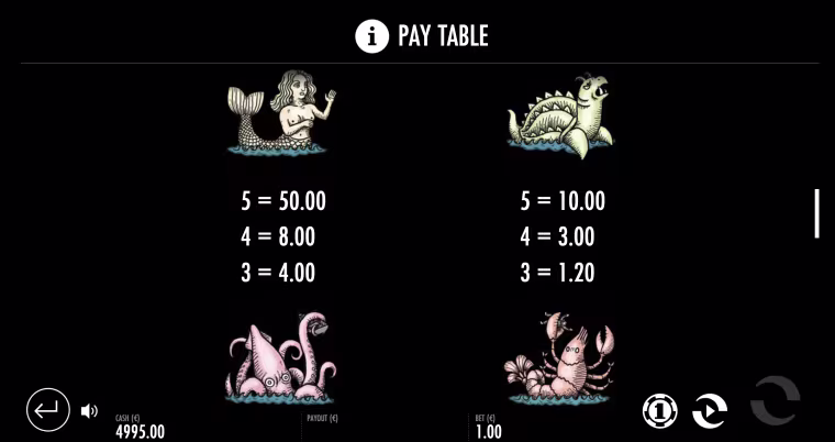 como ganhar slot 1429 uncharted seas