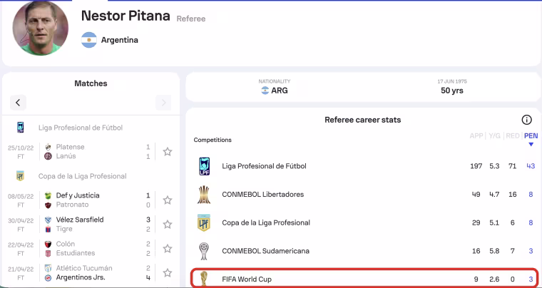 estatisticas arbitro copa do mundo