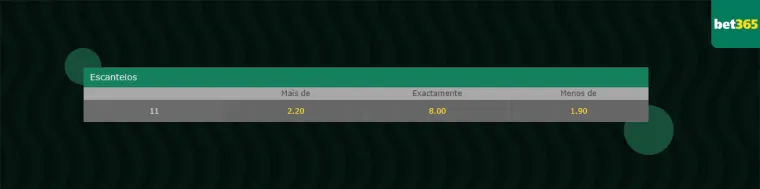 O que é escanteio asiático no Bet365? Veja significado de termos do site