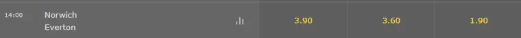 comparativo odds campeonato ingles